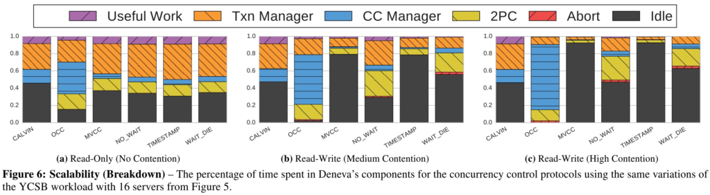 scalability-breakdown.png