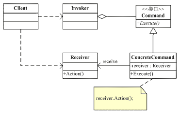 Command_patter