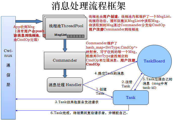 msg_process.png