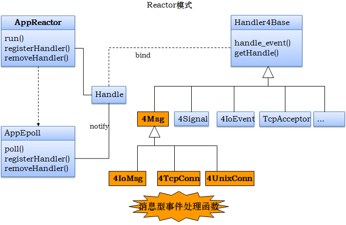 msg_reactor.png