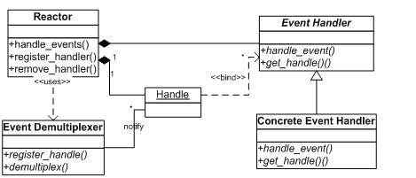 reactor_pattern.jpg