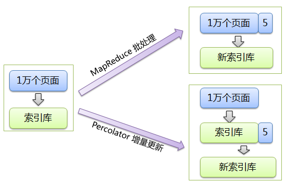 batch_vs_incremental.png