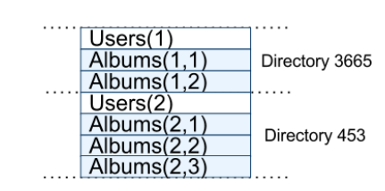 interleave.png