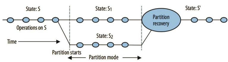 partition_mode.png