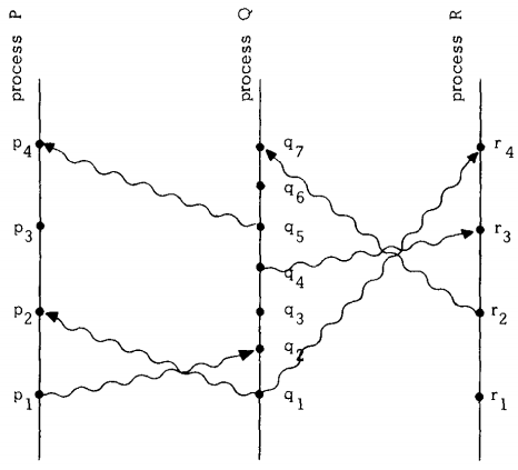 space_time_diagram_1.png