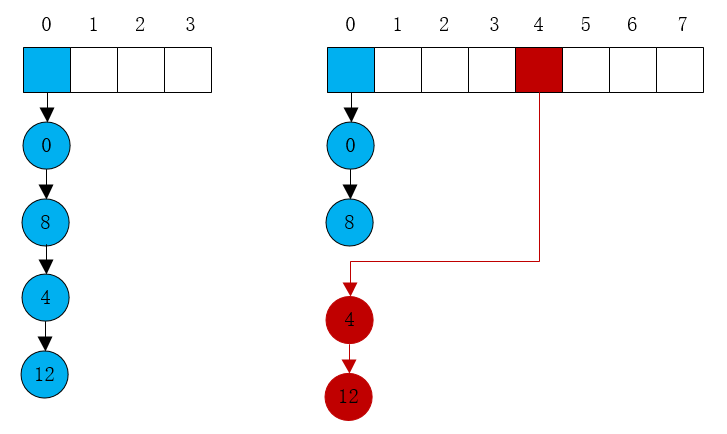 split_order_hash.png