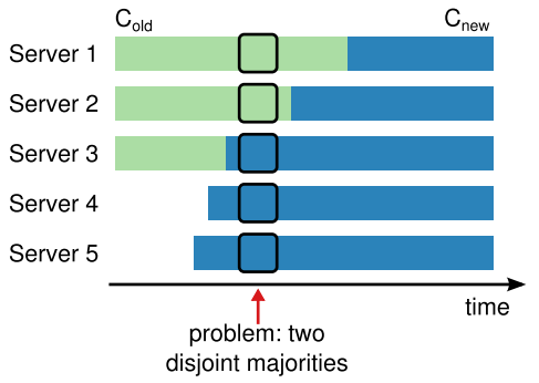 disjoint-majorities.png