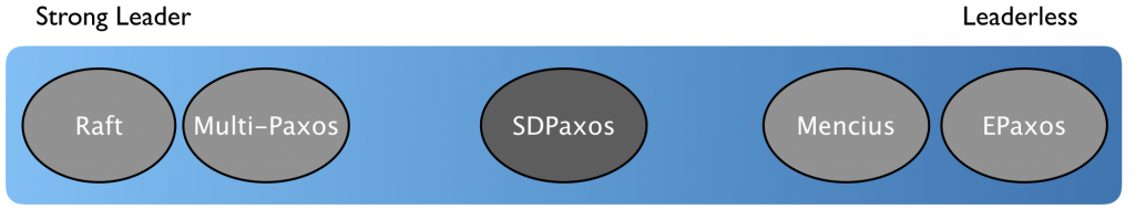 paxos-leader-spectrum.png