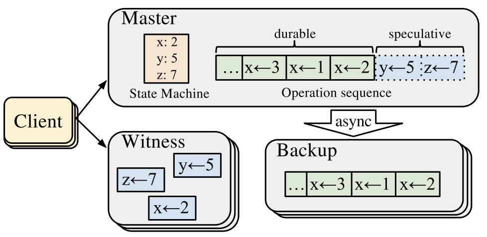 commutativity.png