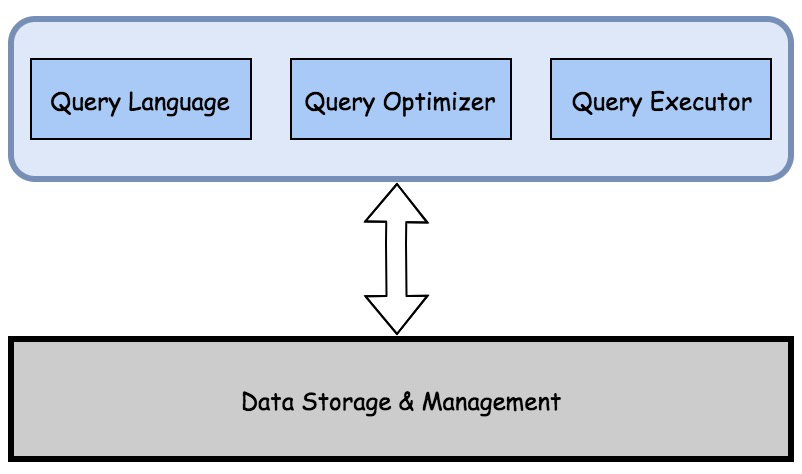 calcite-on-data-engine.png