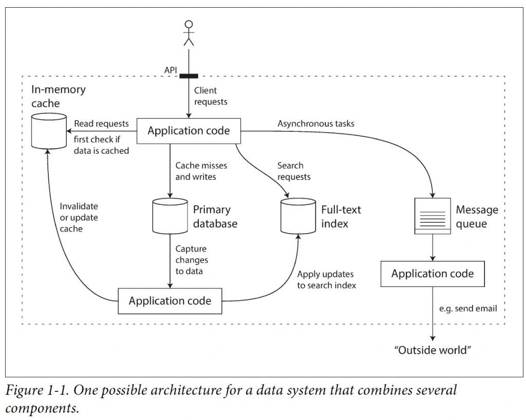 data-sys.png