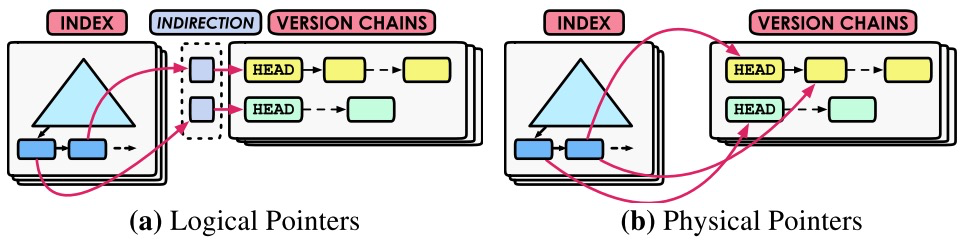 index-mgr.png