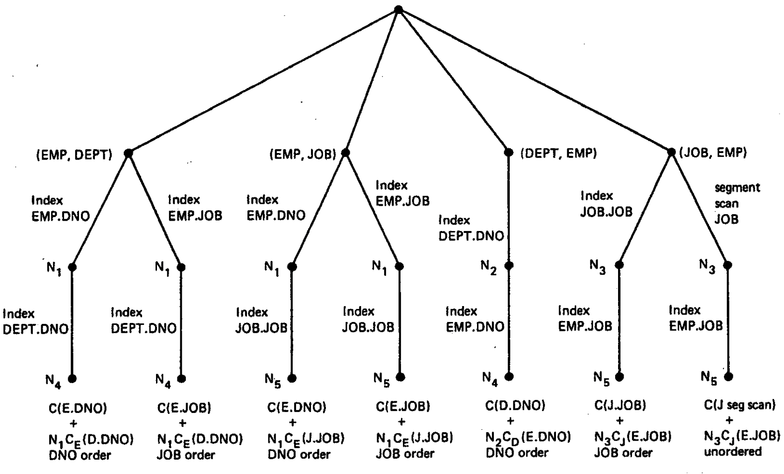 access-path-selection-WX20220405-152939@2x.png