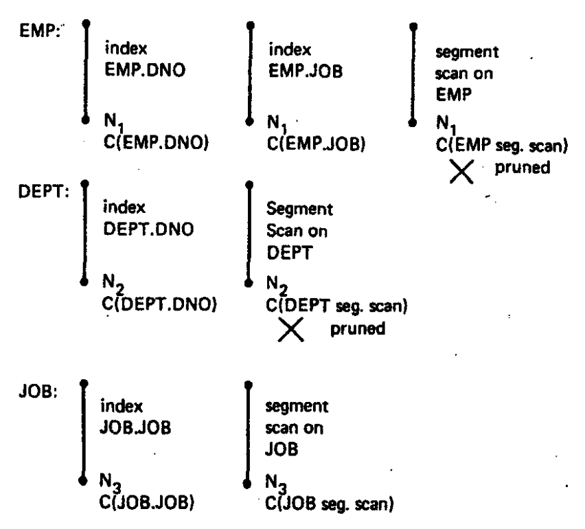 access-path-selection-WX20220405-153113@2x.png