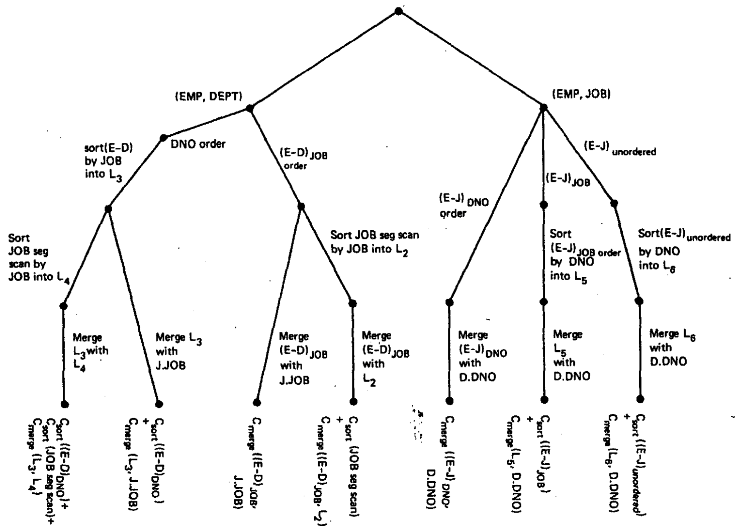 access-path-selection-WX20220405-154428@2x.png