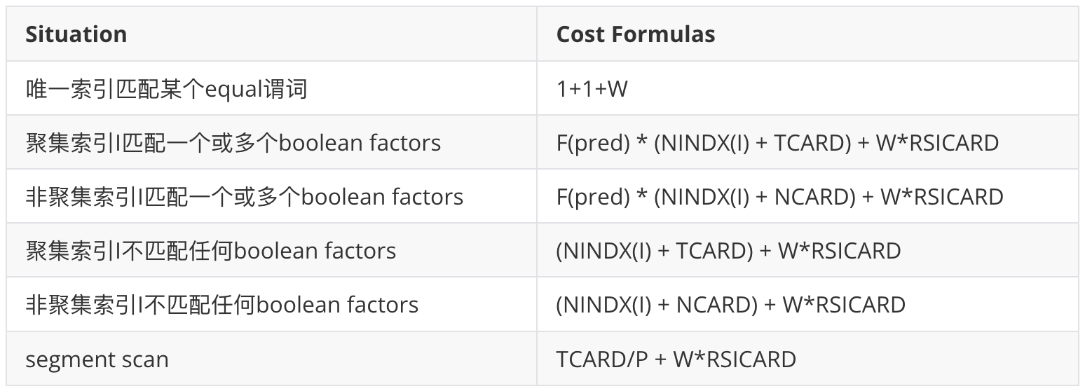 access-path-selection-cost-formular.png