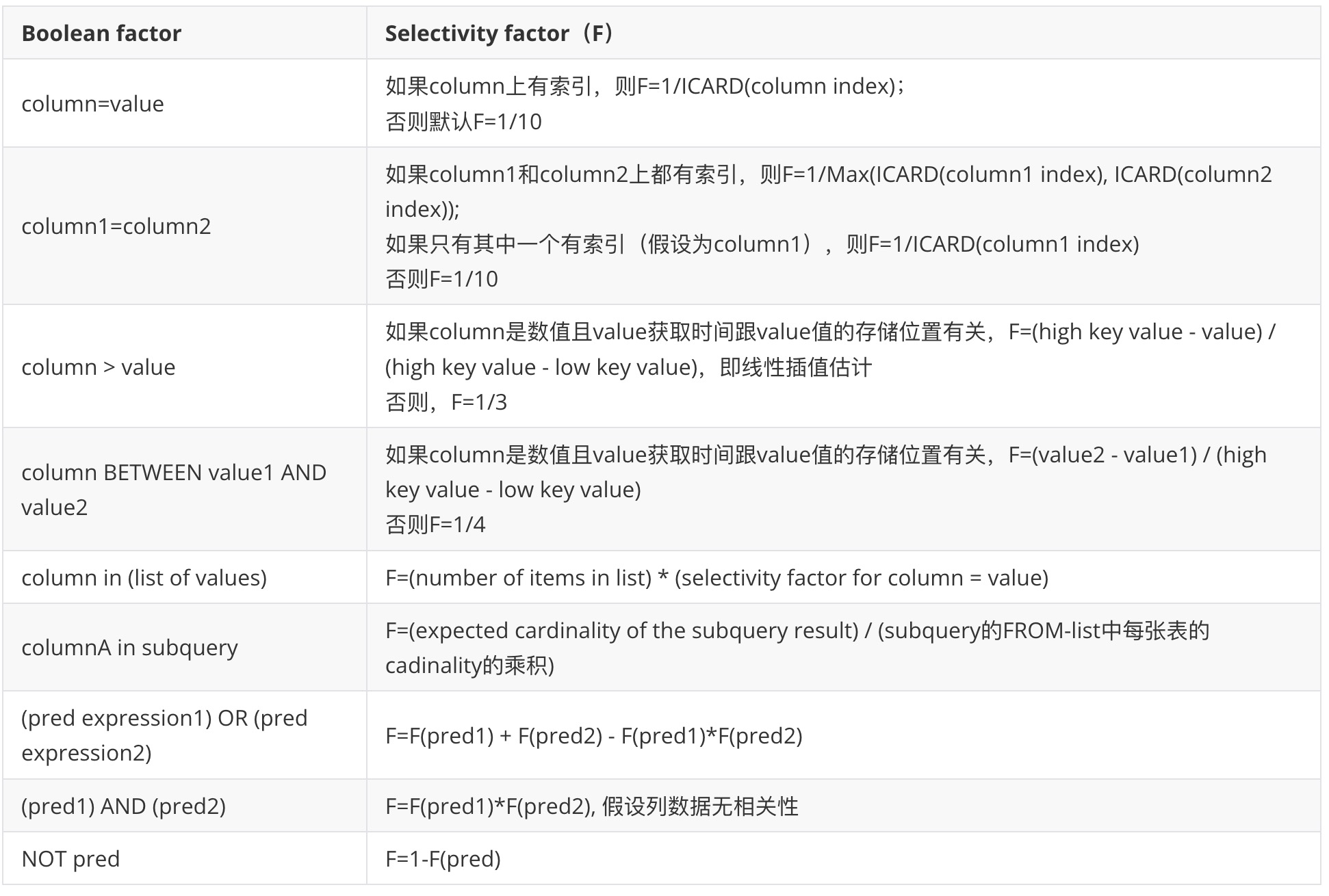 access-path-selection-cost.png