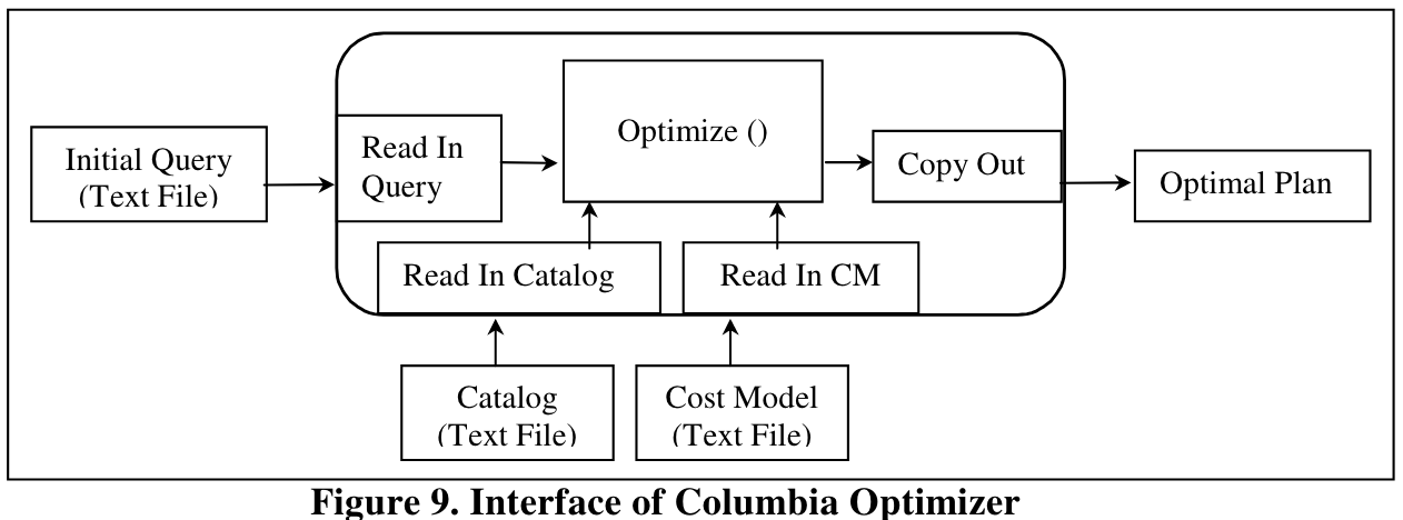 columbia-overview.png