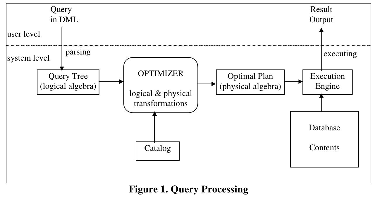 columbia-query-processing.png