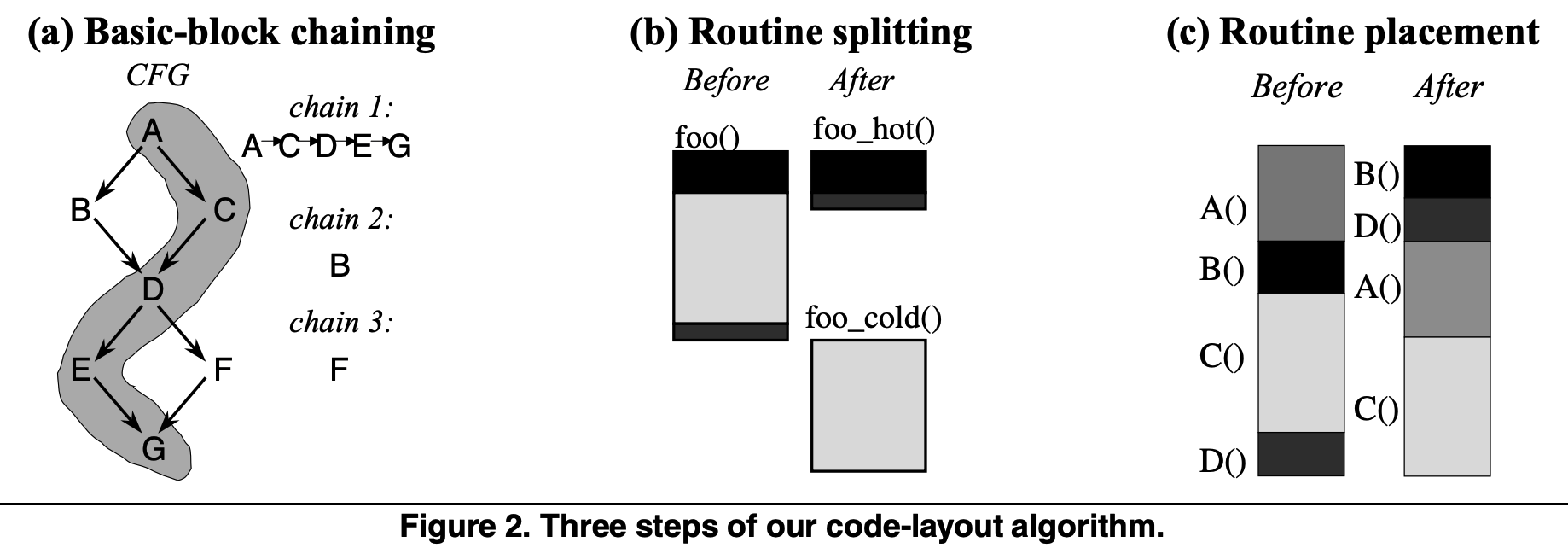 compiler-cache-layout.png