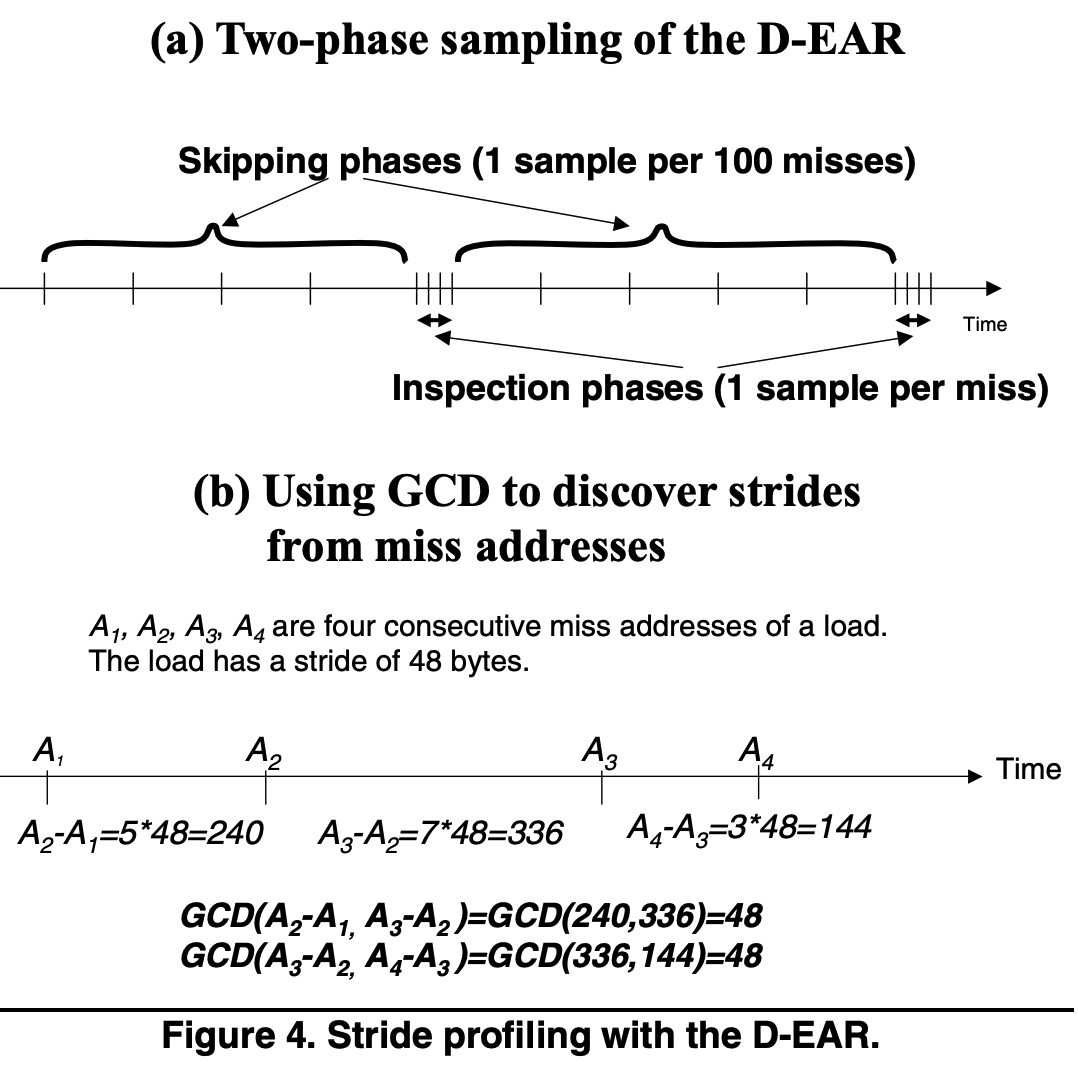 compiler-data-prefetch.png