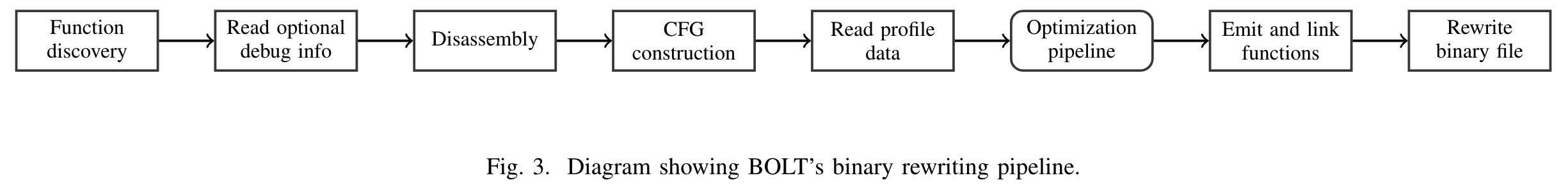 compiler-rewrite-pipeline.png