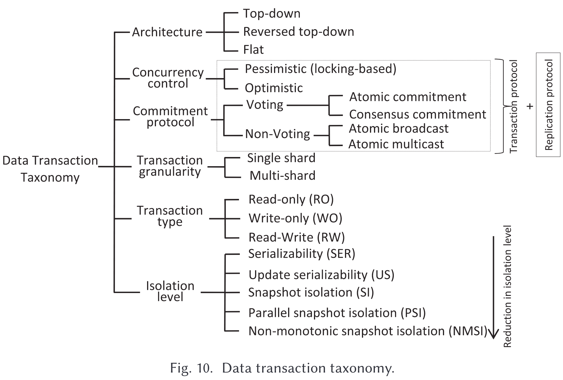 dsc-trx.png