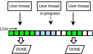 innodb-logsys-parallel-copy.png