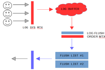 innodb-logsys-relay-mutex.png