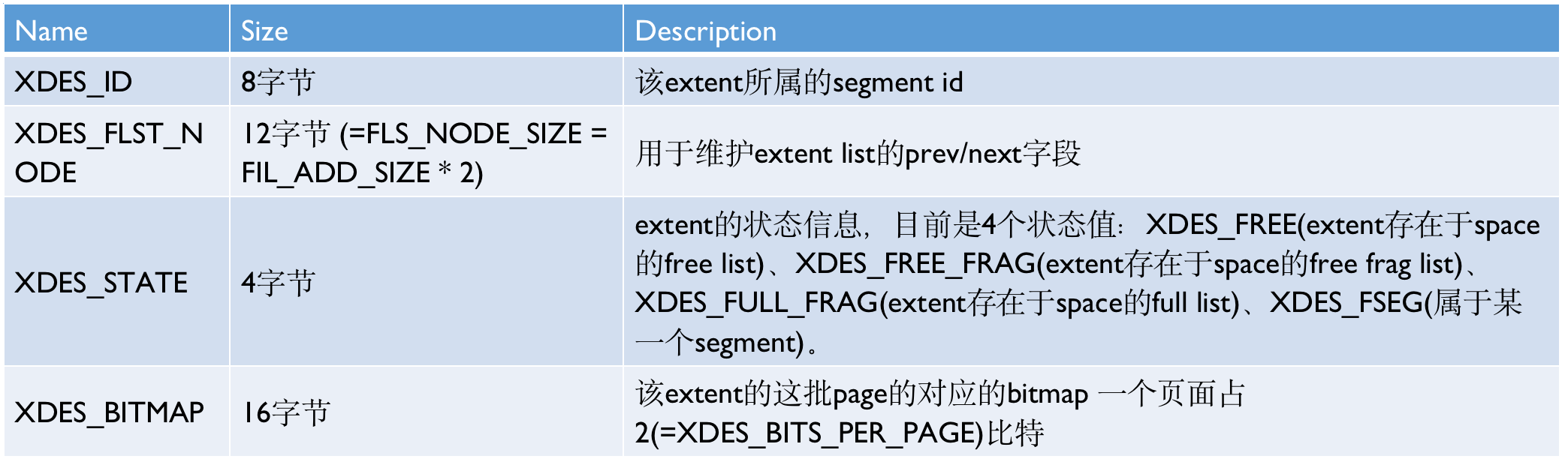 innodb-storage-extent.png