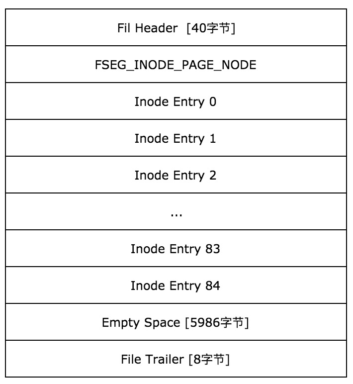 innodb-storage-fil-page-node.png