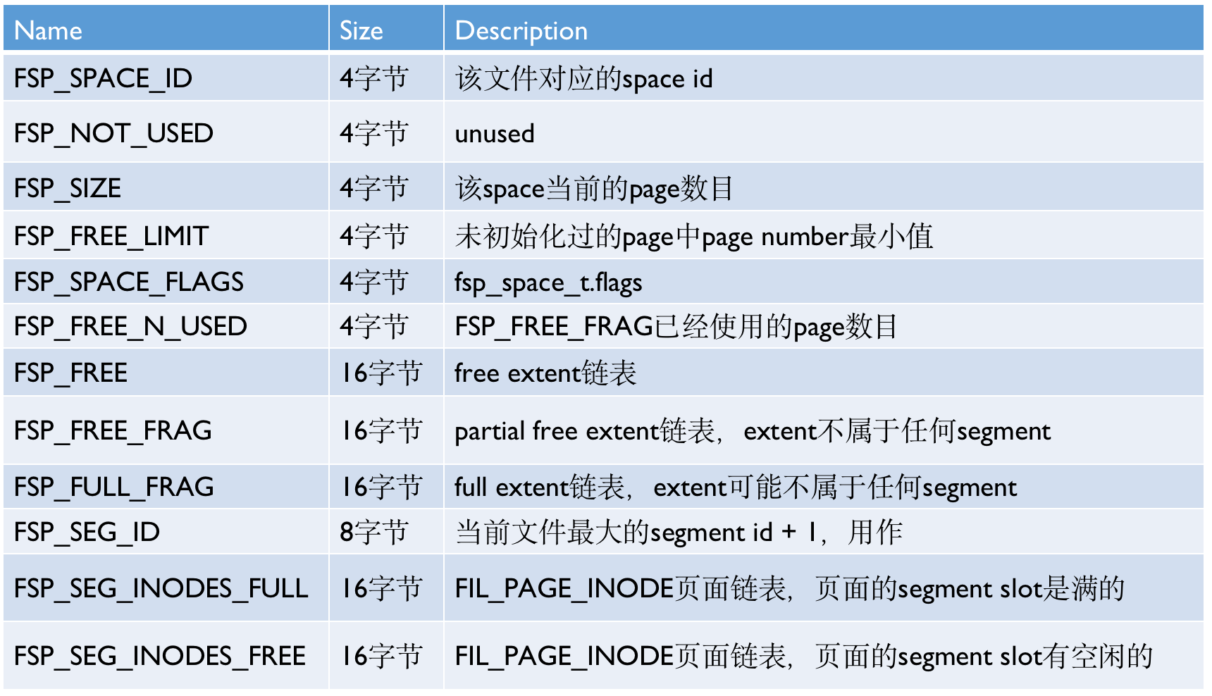 innodb-storage-fsp.png