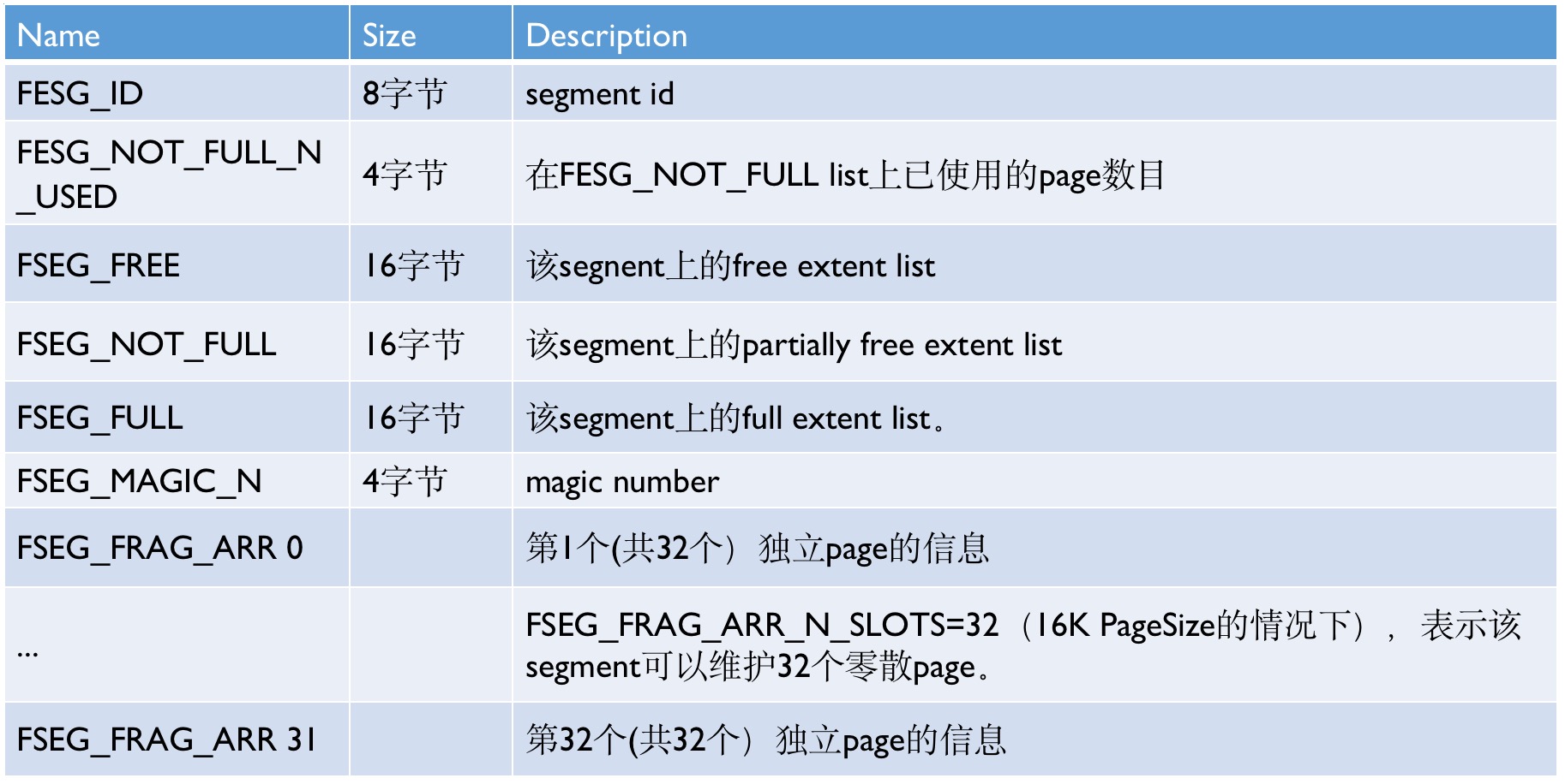 innodb-storage-inode-entry.png