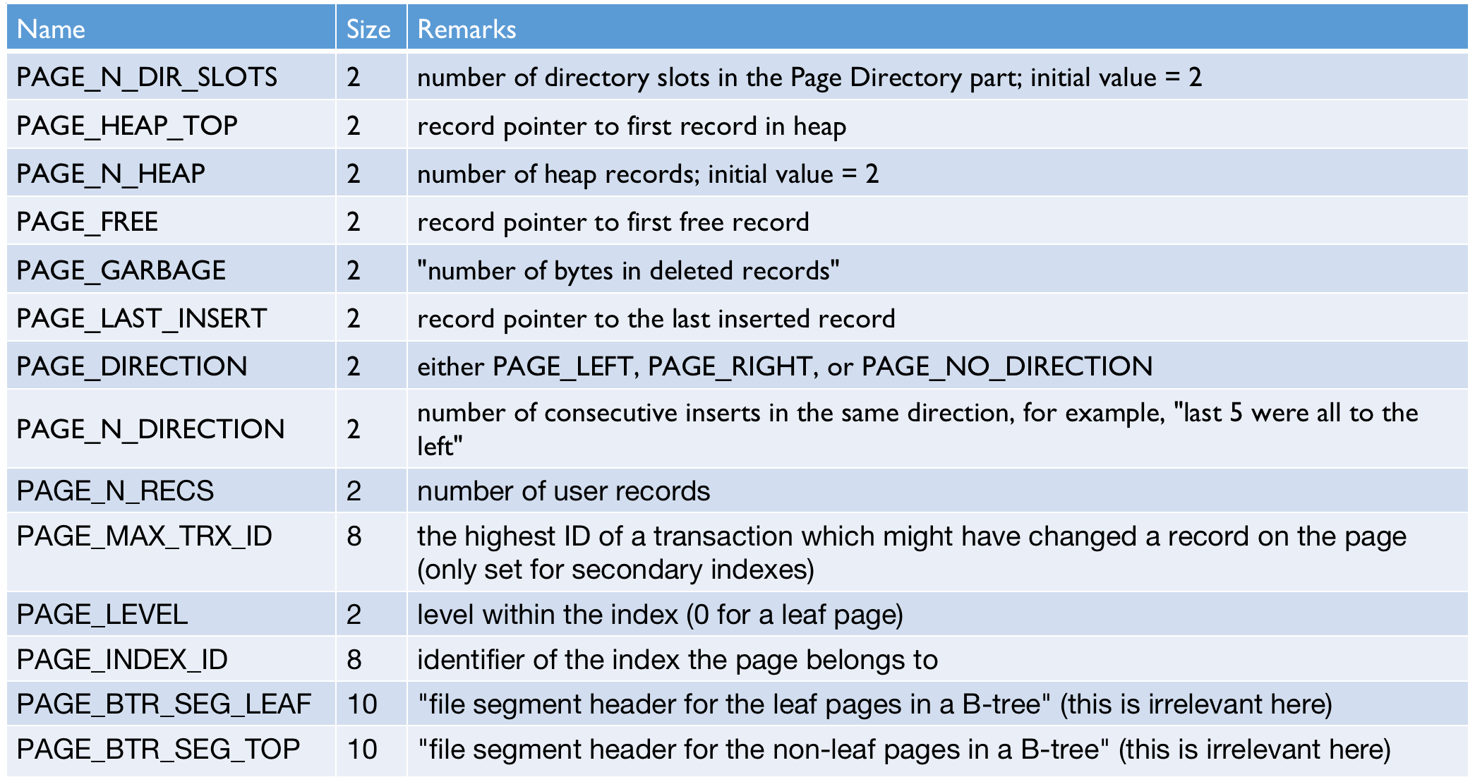 innodb-storage-page-header.png