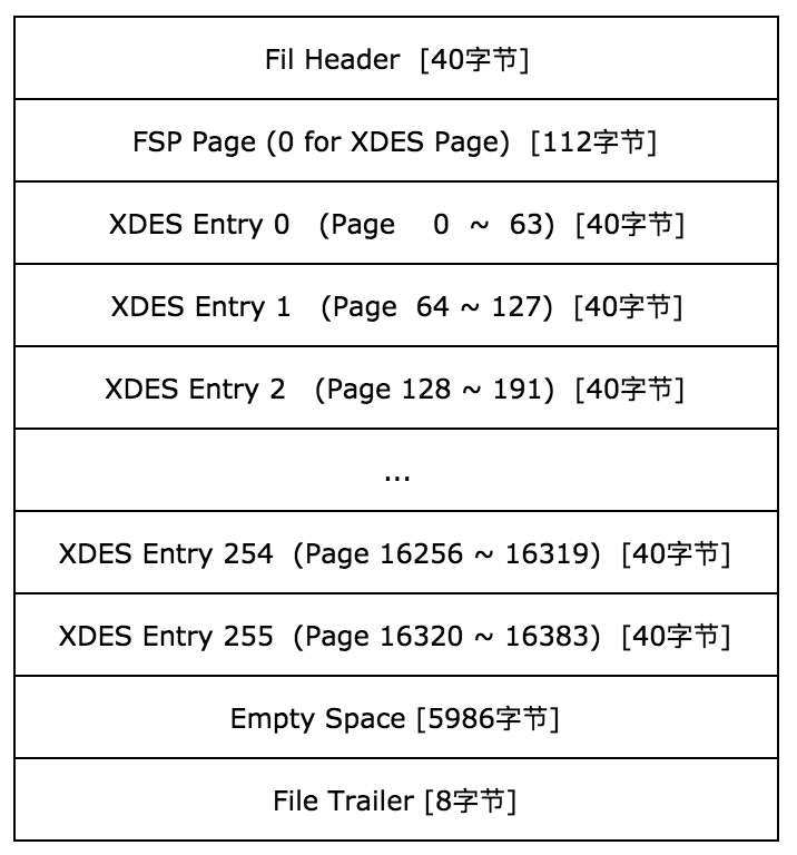 innodb-storage-xdes.png