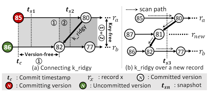 invariant.png