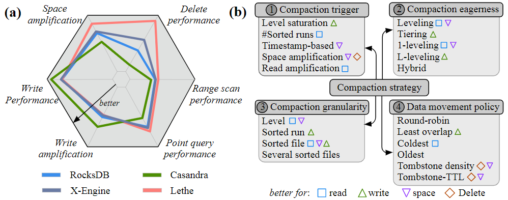 lsmtree-compaction-strategy.png