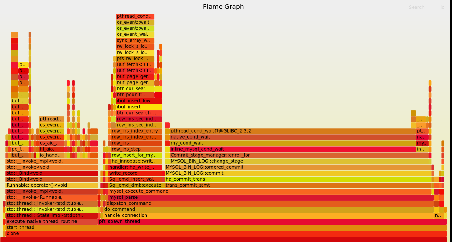 perf-pstackresult2.png