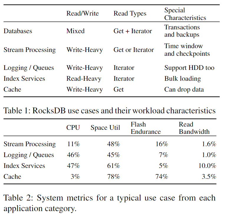 rocksdb-application.png