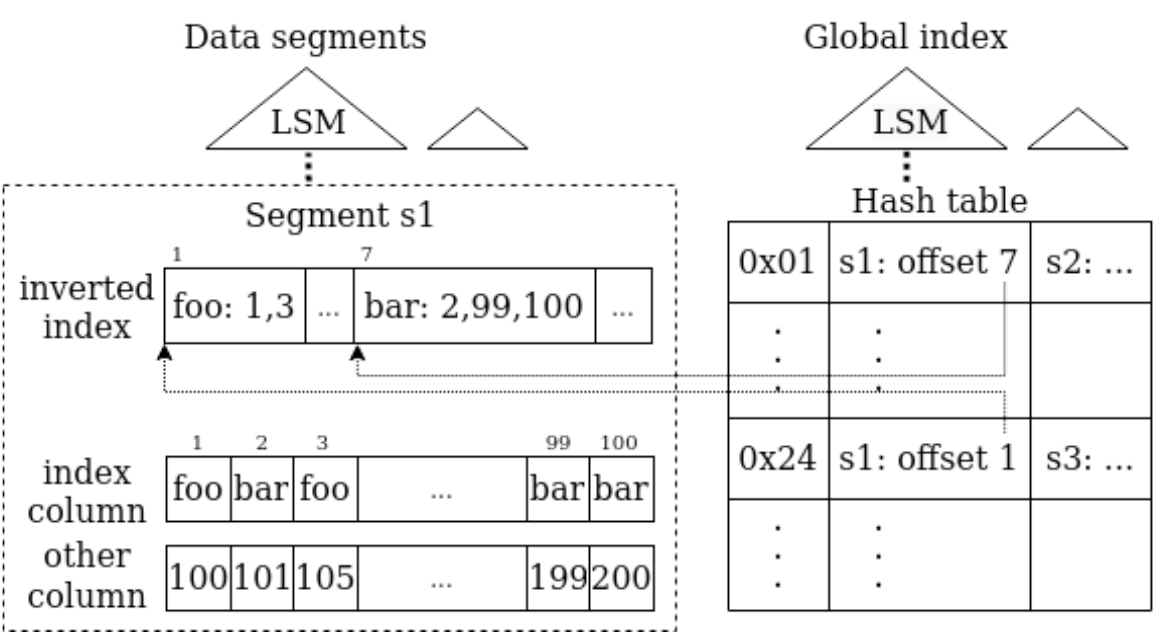 s2db-index.png